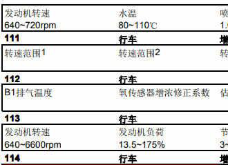 大众数据流通道号大全0-255，大众车数据流对照表