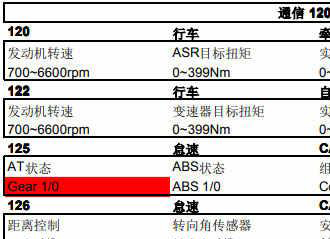 大众数据流通道号大全0-255，大众车数据流对照表