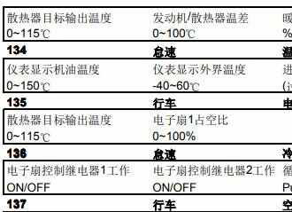 大众数据流通道号大全0-255，大众车数据流对照表