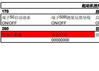 大众数据流通道号大全0-255，大众车数据流对照表