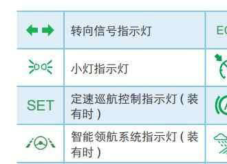 比亚迪仪表盘指示灯图解，比亚迪仪表盘故障灯图解大全