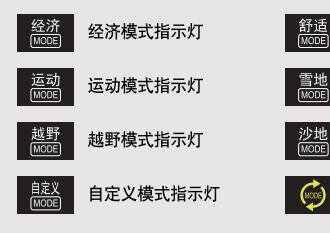 红旗仪表盘故障灯图解大全，红旗仪表盘指示灯图解