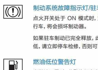 长城哈弗h6故障灯图解，哈弗h6仪表盘指示灯图标大全