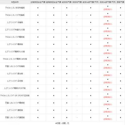 丰田卡罗拉有几个安全气囊 卡罗拉安全气囊灯亮的原因