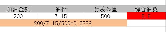 汽车油耗怎么算？油耗每公里多少钱怎么算4