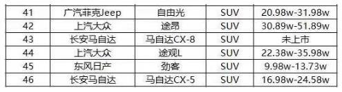 国六什么时候实施 - 国六标准的车一览表