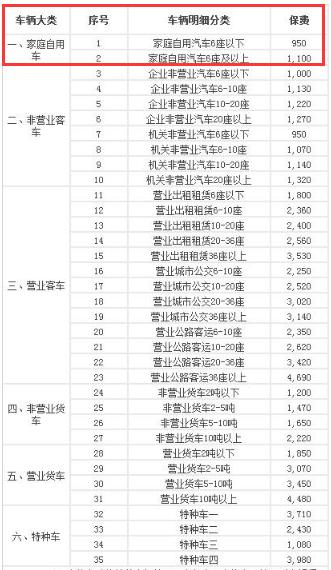 2019交强险多少钱一年？赔偿范围明细