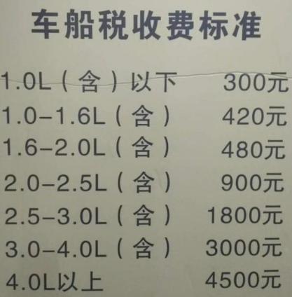 车船税每年都要交吗？去哪里交？