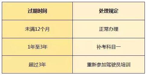 c1驾驶证6年到期怎么换证?需要哪些材料?
