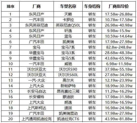 2019最新国六标准的车一览表