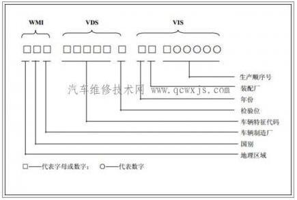 车架号是什么?车架号查询车辆信息
