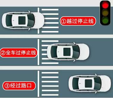 2019闯红灯如何处罚?扣几分罚款多少?