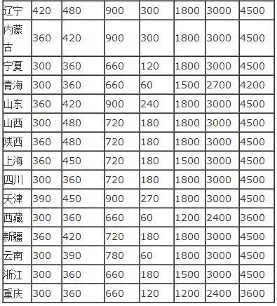 车船税新标准2019，车船税每年都要交吗?