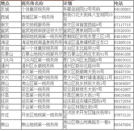 北京车船税新标准2019