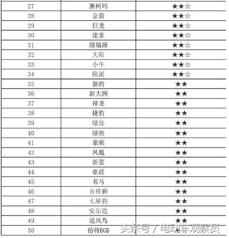 2019电动自行车品牌排行一览表
