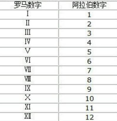 国五、国六标准是什么符号?国五的车还能开几年？