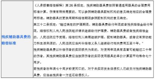 2019交通事故赔偿项目表