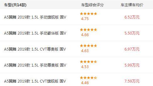 5万左右买什么车好?5万左右的车排行榜