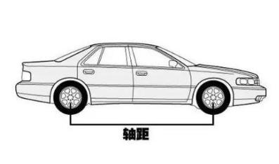 abcd级车怎么区分?汽车是按什么分级的?