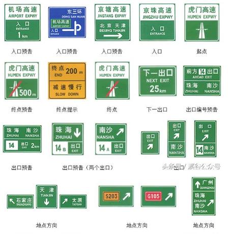 道路交通标志牌大全及图解