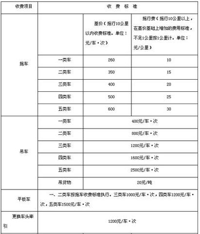汽车道路救援怎么收费?