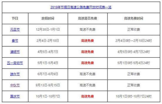 2019年中秋节高速免费吗？高速免费时间表2019