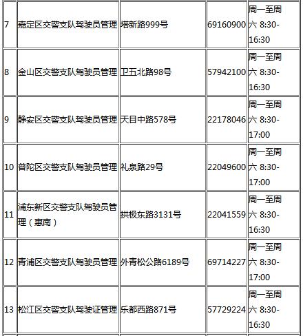 上海驾驶证到期换证流程及地点
