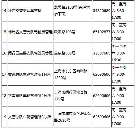 上海驾驶证到期换证流程及地点