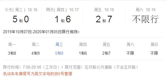 北京今天限号是几?