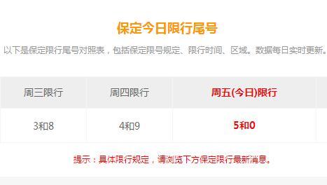保定限号查询，限行时间及区域示意图