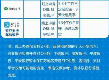 etc打折最高的银行排行榜，etc打折是永久的吗