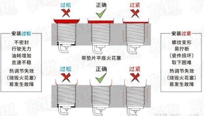火花塞中心电极脱落、断裂、不正是什么原因
