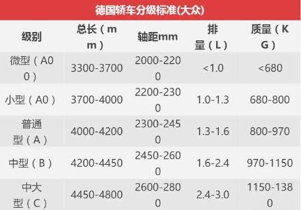 abc级车如何划分?abc级别车有什么区别