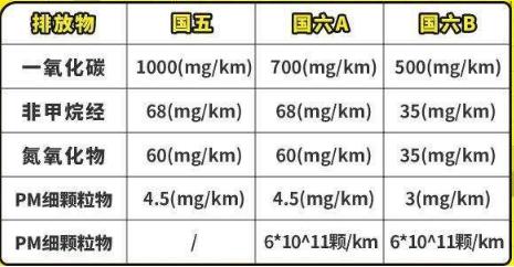 国iv，国v，国vi是国几?是什么意思