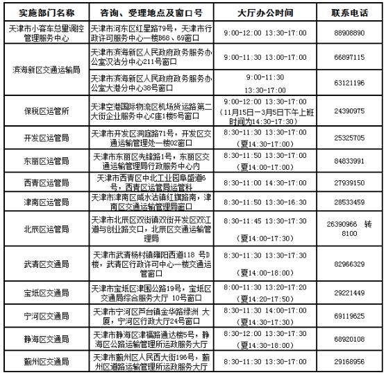 天津小客车摇号指标受理窗口一览表