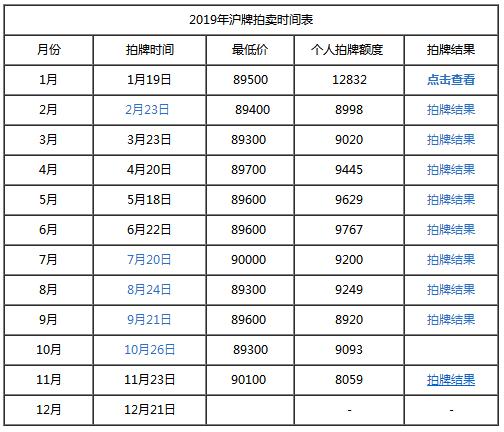 2019上海拍牌时间一览表