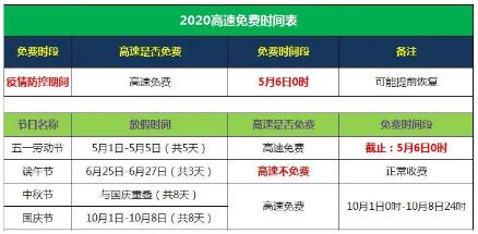高速免费节日有哪些?2020高速免费时间一览表