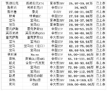 国六标准的车一览表(最新)