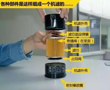 机油滤芯一般多少钱一个?多久换一次