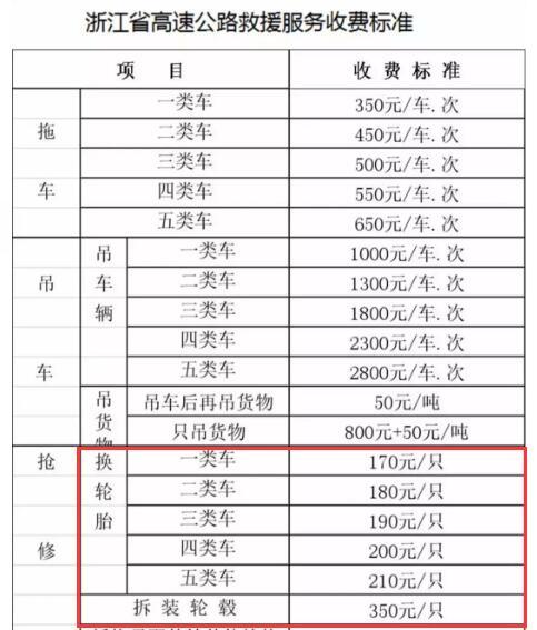 高速救援换胎要多少钱?高速救援换胎收费标准