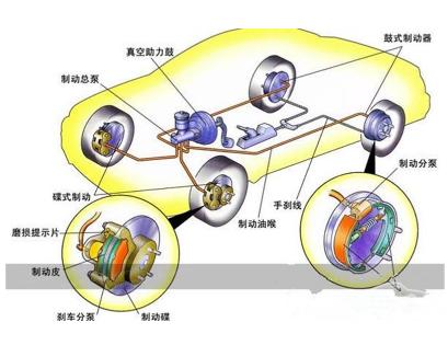 制动是什么意思?制动是刹车还是油门