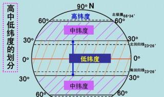 经度纬度如何划分 地理知识