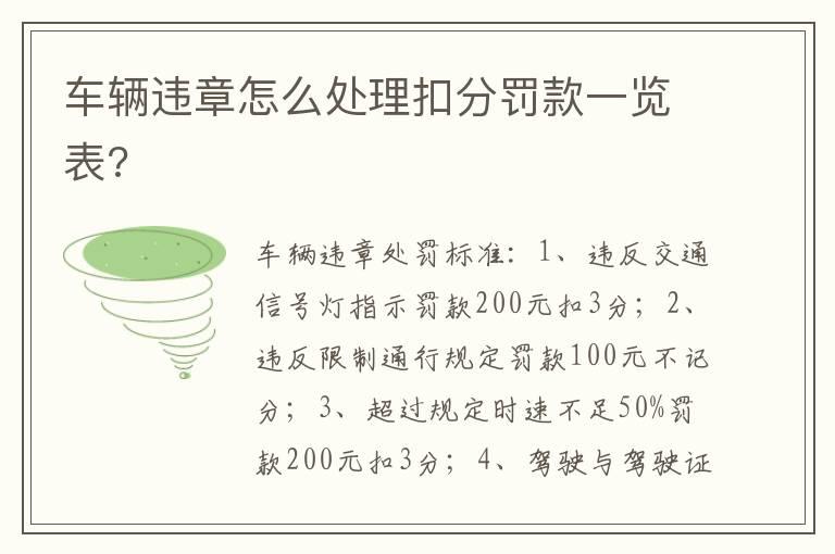 车辆违章怎么处理扣分罚款一览表?