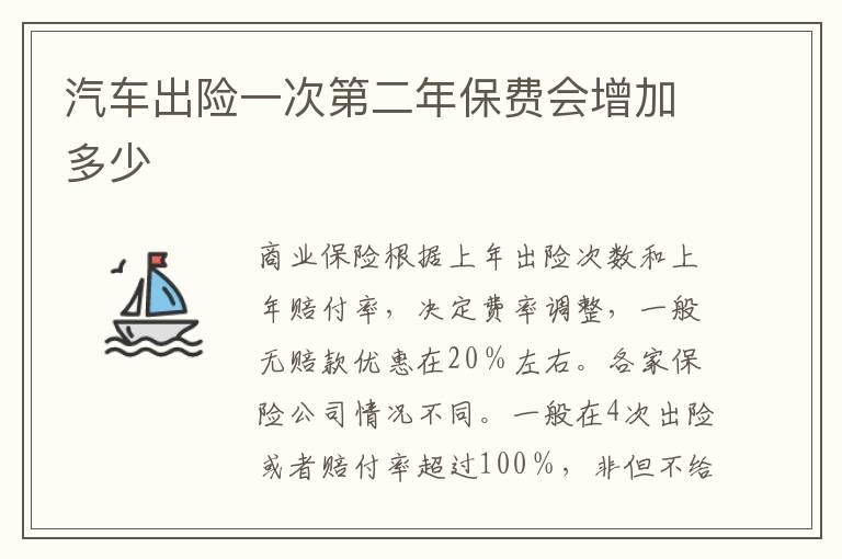 汽车出险一次第二年保费会增加多少